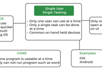 Single-User Operating System | GeeksforGeeks Single-User Operating System | GeeksforGeeks